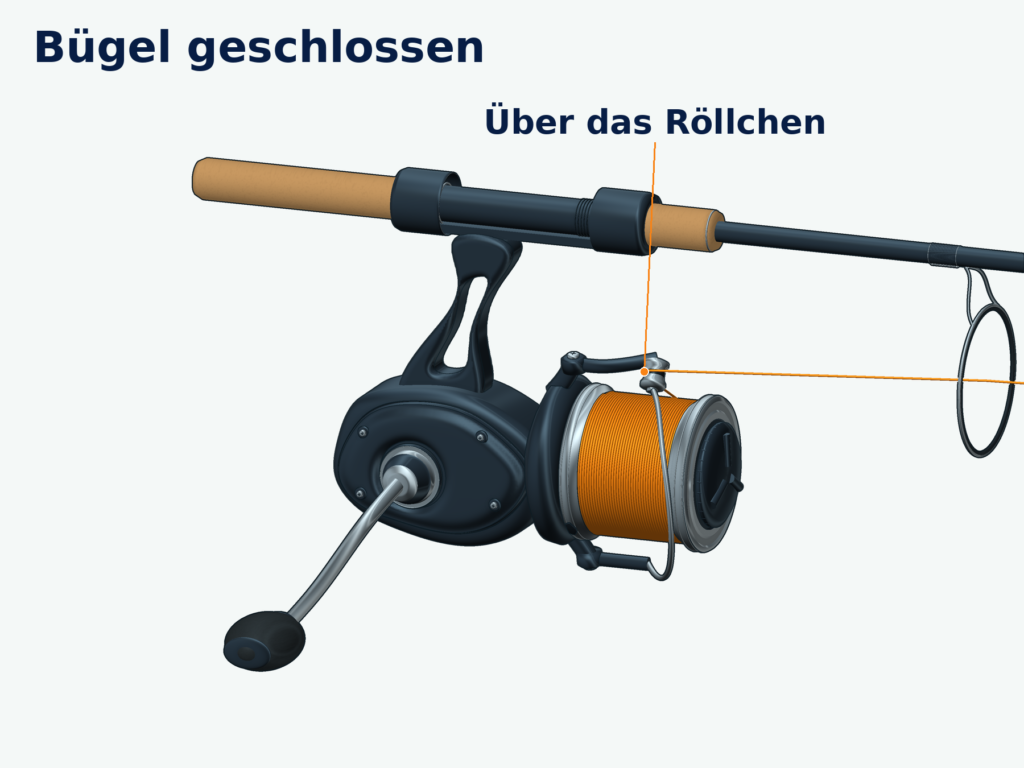 Technische Detailzeichnung einer Stationärrolle mit geschlossenem Bügel und orangefarbener Schnur über dem Schnurlaufröllchen in Richtung der Rutenringe.