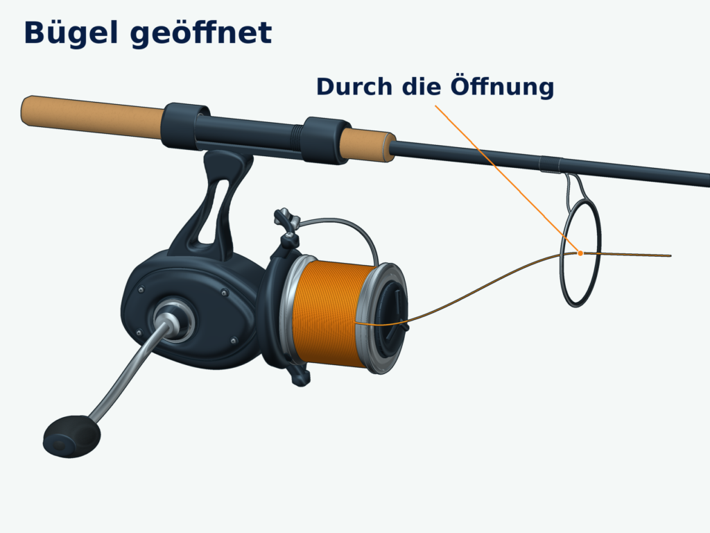 Technische Detailzeichnung einer Stationärrolle mit geöffnetem Bügel und orangefarbener Schnur von der Spule durch den ersten großen Rutenring.