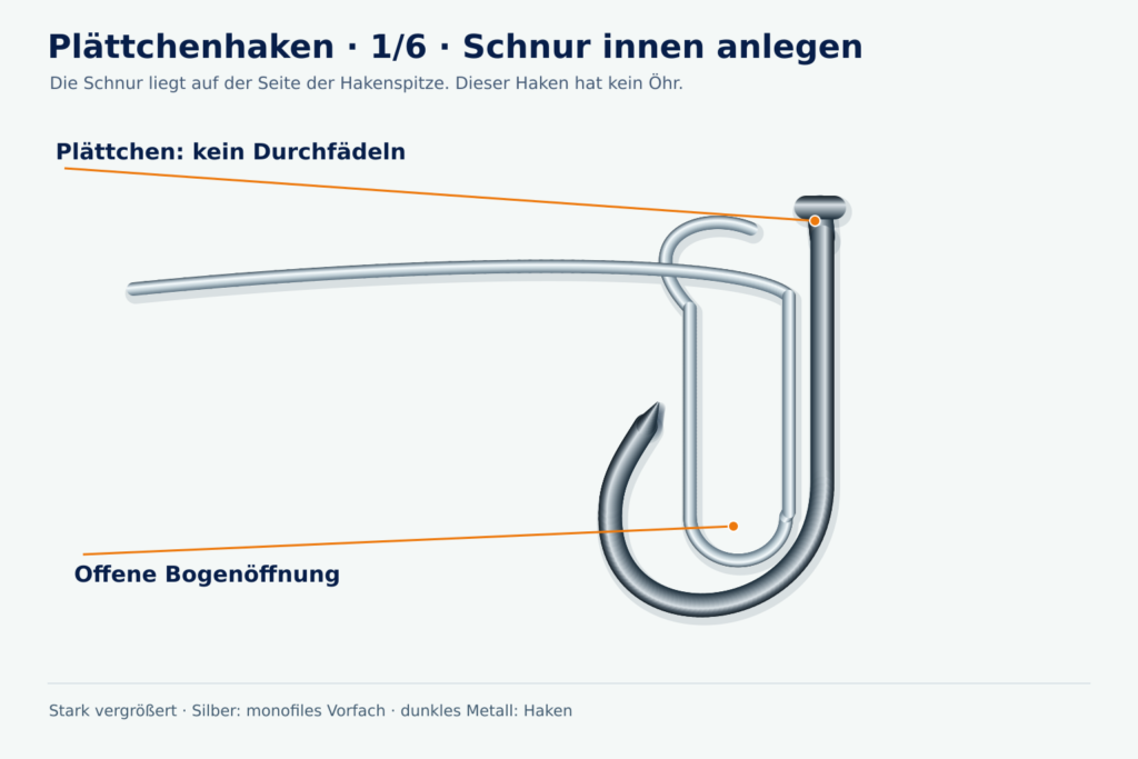Detaillierte Angeldock-Lernzeichnung, Plättchenhaken, Schritt 1: Schnur innen anlegen