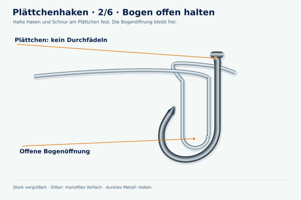Detaillierte Angeldock-Lernzeichnung, Plättchenhaken, Schritt 2: Bogen offen halten