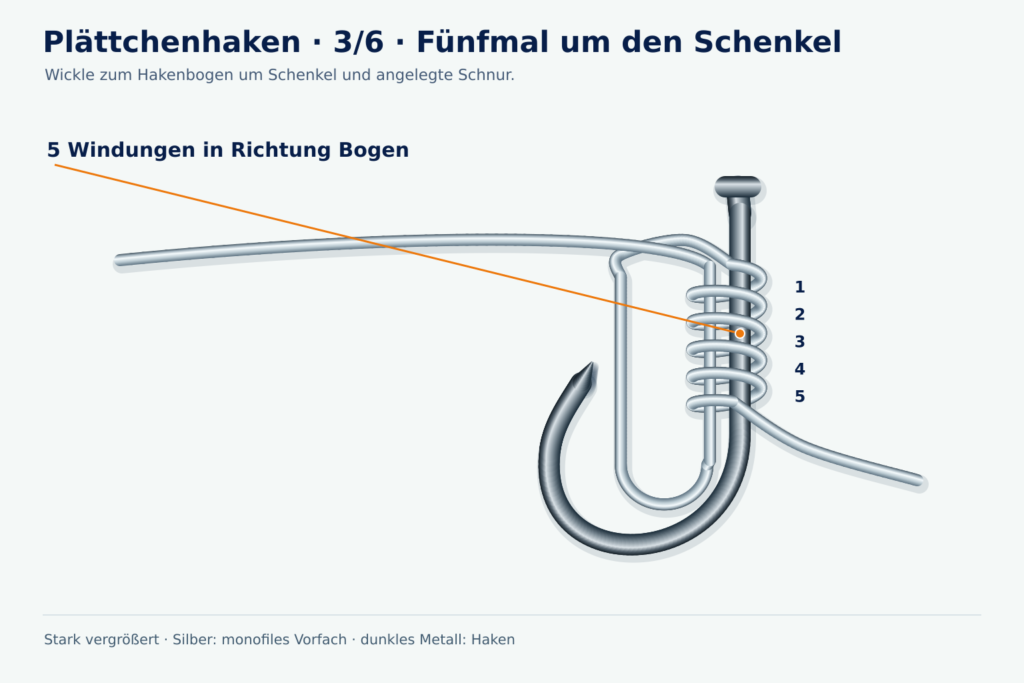 Detaillierte Angeldock-Lernzeichnung, Plättchenhaken, Schritt 3: Fünfmal um den Schenkel