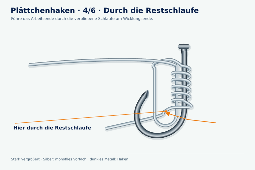 Detaillierte Angeldock-Lernzeichnung, Plättchenhaken, Schritt 4: Durch die Restschlaufe