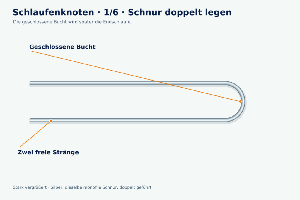 Detaillierte Angeldock-Lernzeichnung, Schlaufenknoten, Schritt 1: Schnur doppelt legen