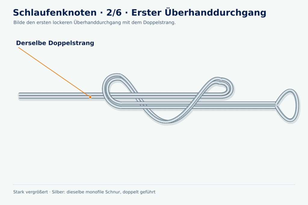 Detaillierte Angeldock-Lernzeichnung, Schlaufenknoten, Schritt 2: Erster Überhanddurchgang