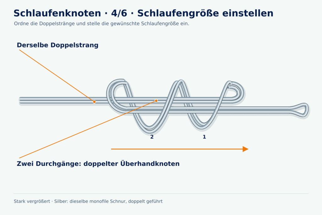 Detaillierte Angeldock-Lernzeichnung, Schlaufenknoten, Schritt 4: Schlaufengröße einstellen