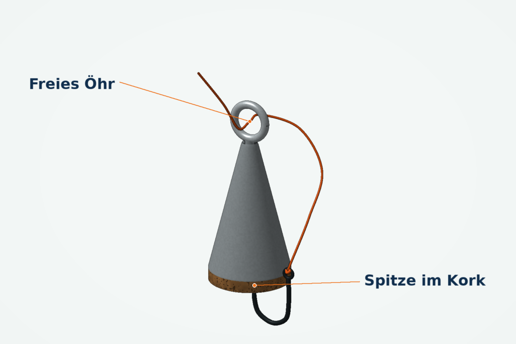 Räumliche Kontrollzeichnung eines Korkboden-Grundsuchers: Die orange hervorgehobene Schnur läuft frei durch das obere Metallöhr; die Hakenspitze steckt im Korkboden.