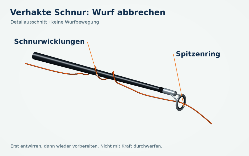 Detailausschnitt einer dunklen Rutenspitze: Orange Angelschnur liegt in zwei Wicklungen um den Blank und läuft durch den Spitzenring.