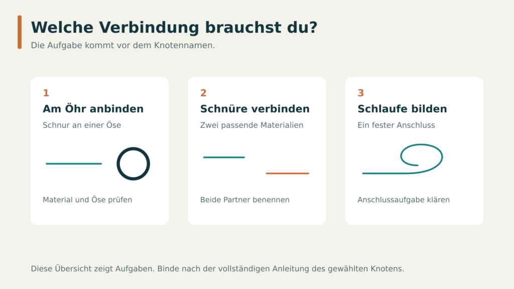 Schema für das Anbinden am Öhr, eine Schnurverbindung und eine feste Schlaufe