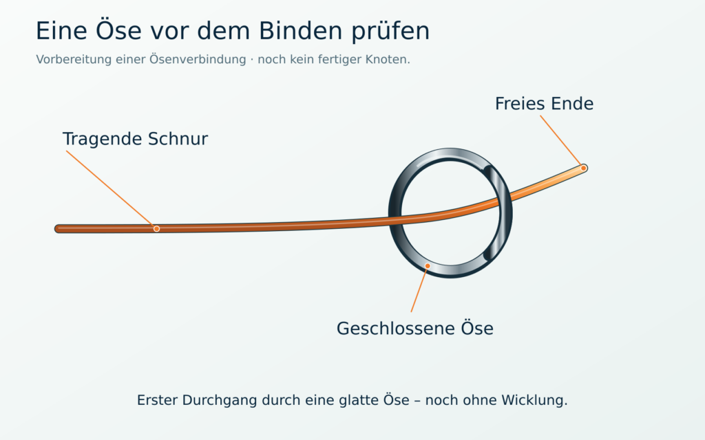 Eine orangefarbene Schnur führt einmal durch eine große geschlossene Metallöse; das freie Ende bleibt erreichbar