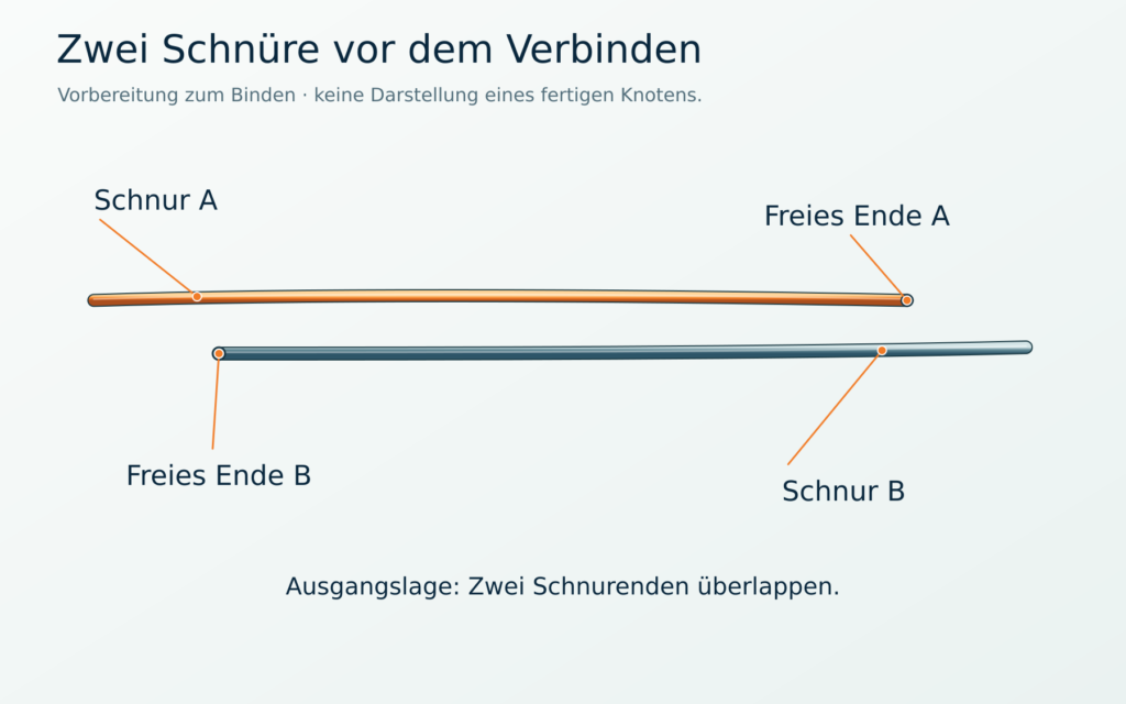 Zwei verschiedenfarbige, parallel überlappende Schnüre mit erkennbaren freien Enden, noch ohne Knoten